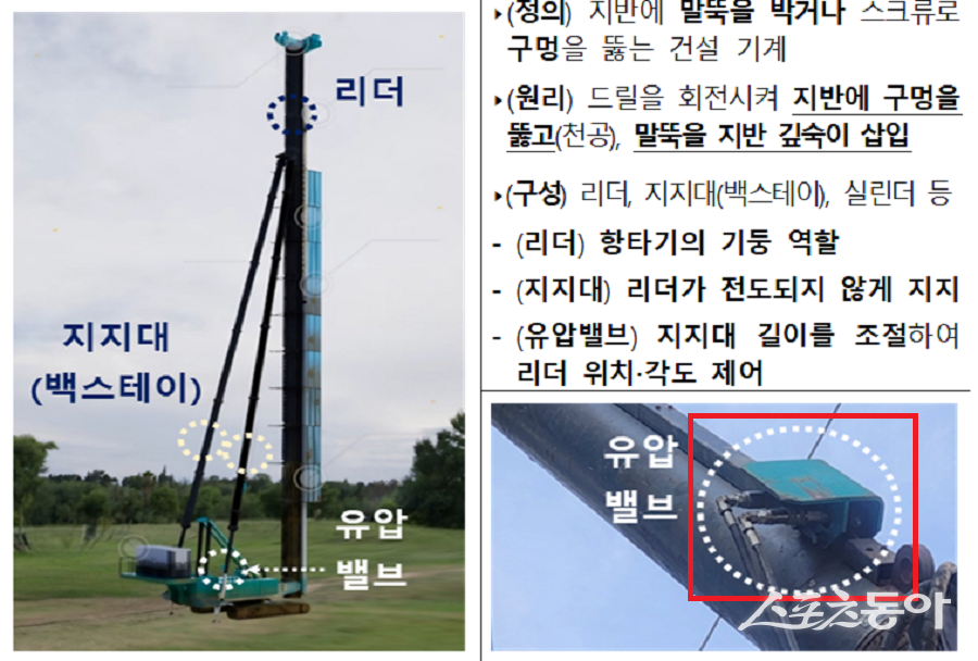 국가철도공단은 지난 13일 인덕원∼동탄 복선전철 10공구 건설현장에서 발생한 항타기 전도사고와 관련해, 민간전문가 조사단(위원장 박종일 교수)의 조사 결과와 재발 방지대책을 발표했다(항타기 전도사고 원인 및 시나리오). 사진제공｜국가철도공단