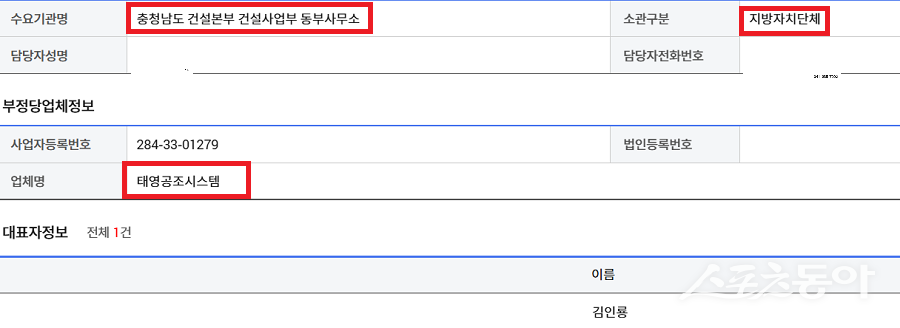 조달청은 지난 14일 충청남도 건설본부 건설사업부 동부사무소 관련 부정당업체 정보를 공개하며, 태영공조시스템(대표자 정보 포함)을 1개월 30일간 수의계약 및 입찰 참여 제한 대상에 포함했다고 공개했다(공고 내용). 사진제공|조달청