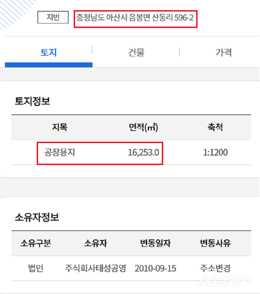 충청남도 아산시 음봉면 산동리 일대에서 태성공영이 목장용지와 농지 등에서 공장을 운영하며 불법 사용 의혹이 제기됐다(토지). 사진제공｜국토부