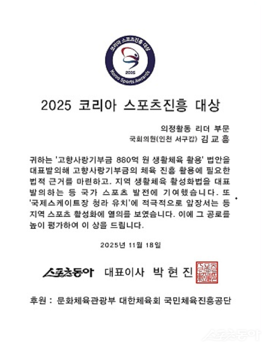 올해 의정활동 부문에서는 인천 서구갑 더불어민주당 김교흥 국회의원이 수상의 영예를 안았다. 사진제공|스포츠동아