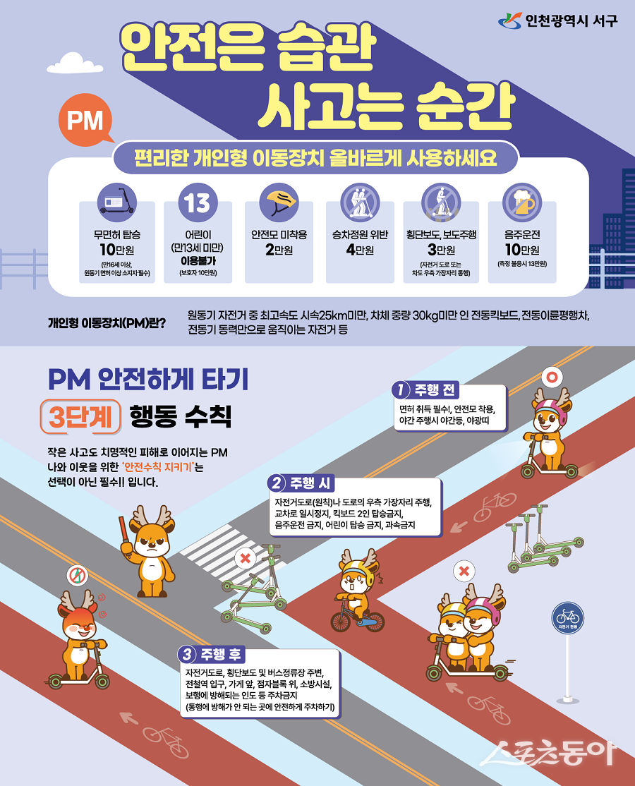인천 서구, 전동킥보드 이용 안전 캠페인 포스터. 사진제공|인천 서구청