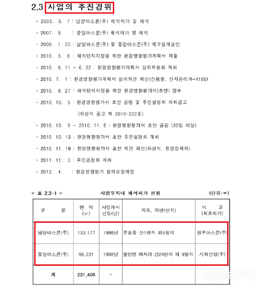 경기도 화성시 남양읍과 팔탄면 일대 토석 채취 및 복구 과정에서 법적 특혜 논란이 제기됐다(평가서). 사진제공|공익 제보자