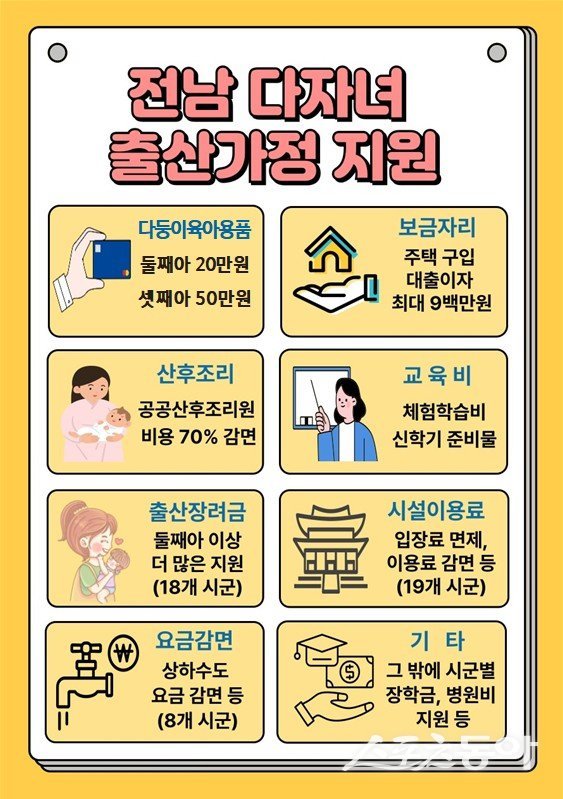 전남 다자녀 출산가정 지원 홍보물. 사진제공=전남도