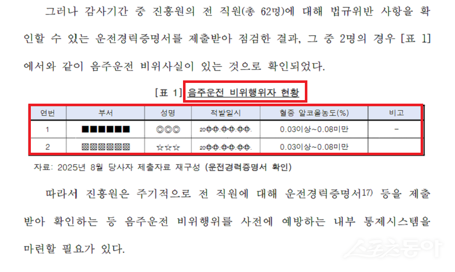 충청남도 감사위원회는 지난 11월 13일 충남콘텐츠진흥원 정기 종합감사 결과를 공개했다(감사 자료). 사진제공｜충남도 감사위원회