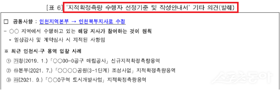 행정안전부가 지난 11월 17일 공개한 연말연시 공직기강 감찰 결과, 인천광역시 일부 공무원의 특정업체 특혜 제공과 권한 남용 행위가 드러났다(자료 수감기관 제출자료 재구성). 사진제공|행정안전부