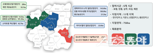 경상북도 ‘그린바이오산업 육성지구’ 사업 위치도. 사진제공 ㅣ 경북도