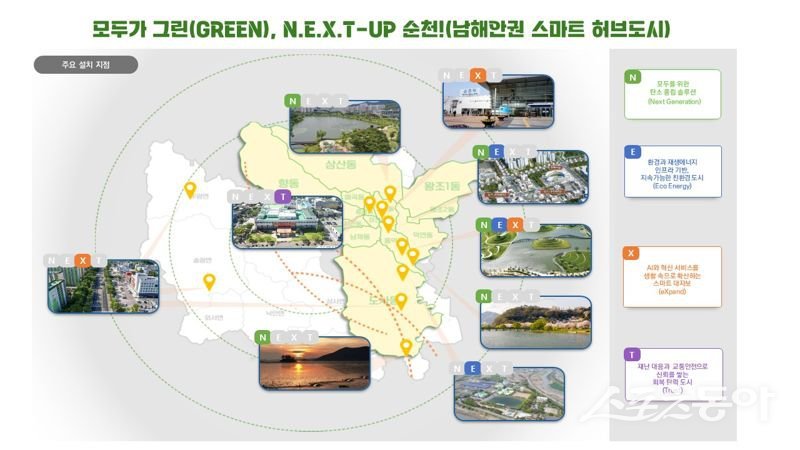 스마트도시 조감도. 사진제공=순천시