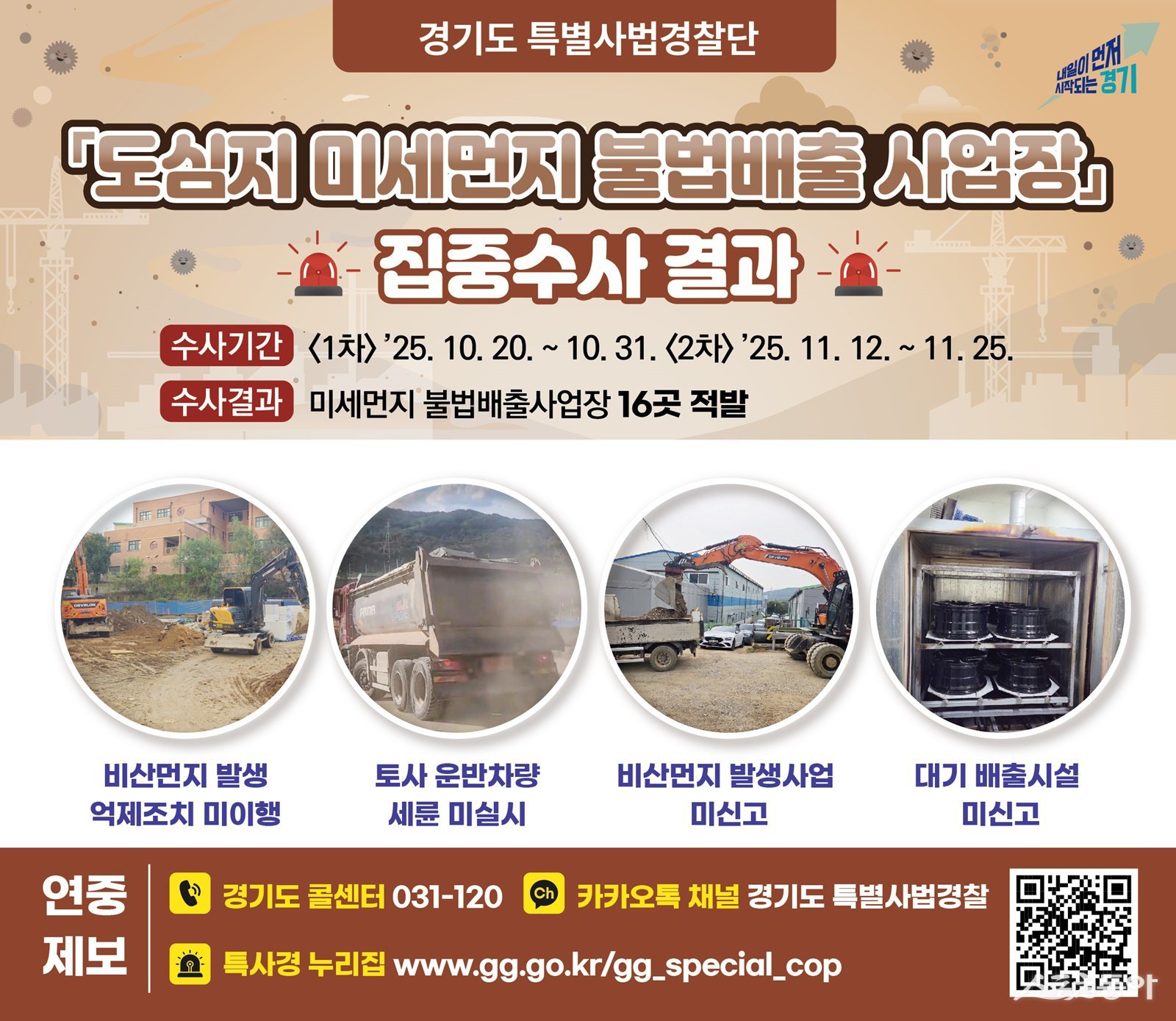 경기도는 도심지 미세먼지 발생사업장 330곳을 대상으로 불법 배출 행위를 집중 수사한 결과, 대기환경보전법을 위반한 16개 사업장을 적발했다(그래픽 자료). 사진제공|경기도