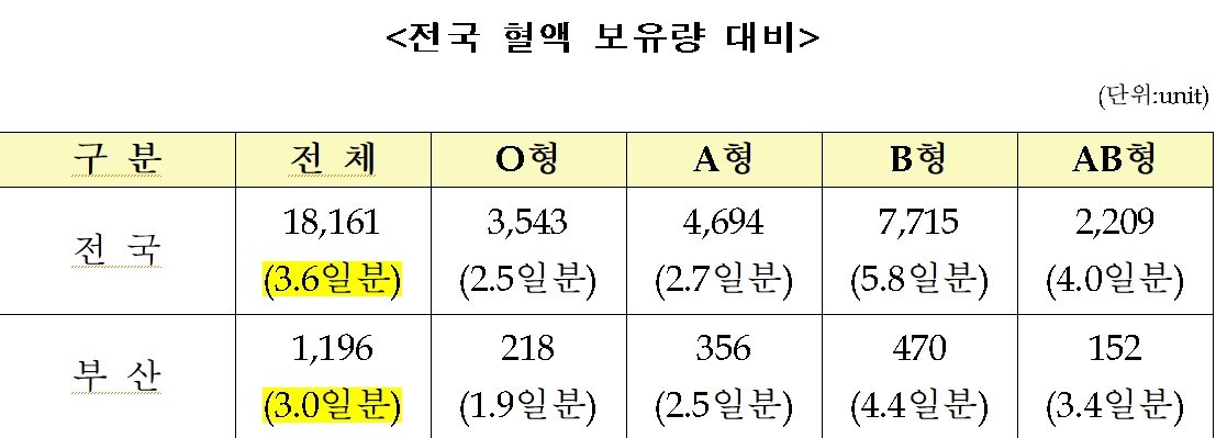 (사진제공=부산시)