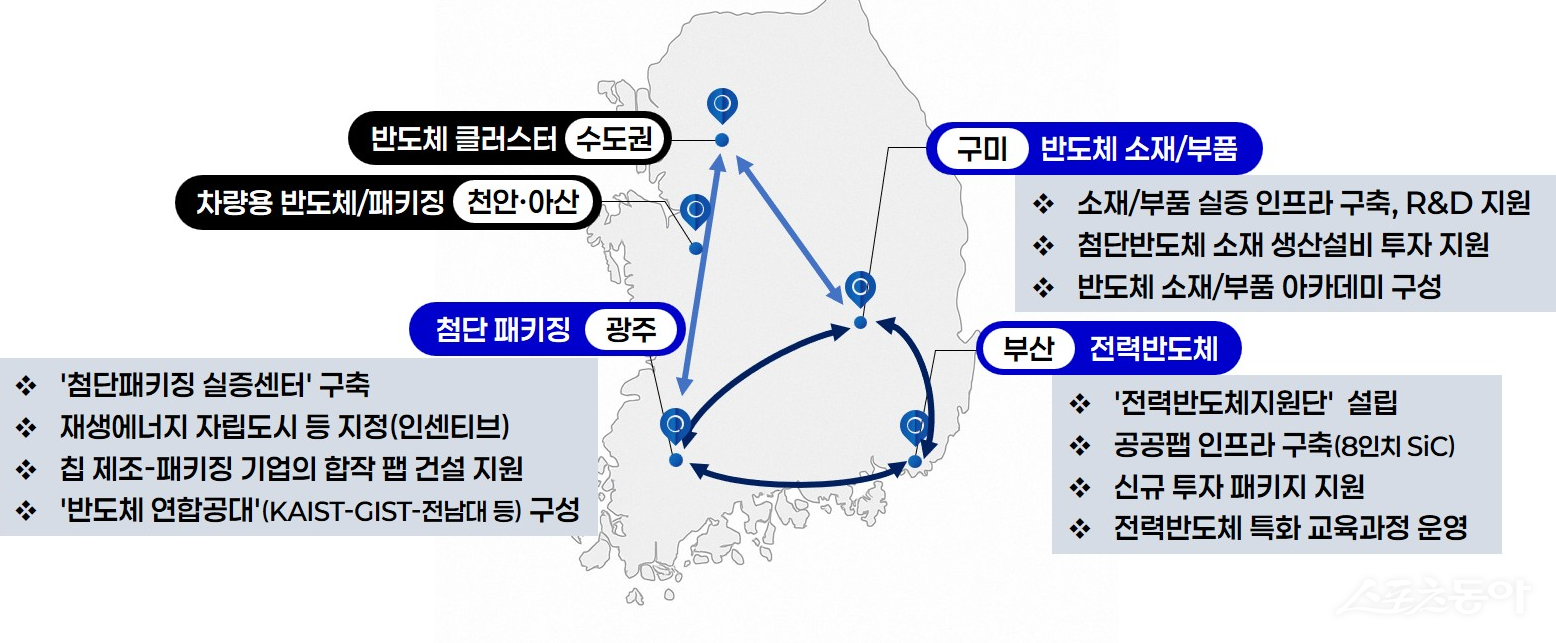 남부권 반도체 혁신벨트. 사진제공=광주광역시