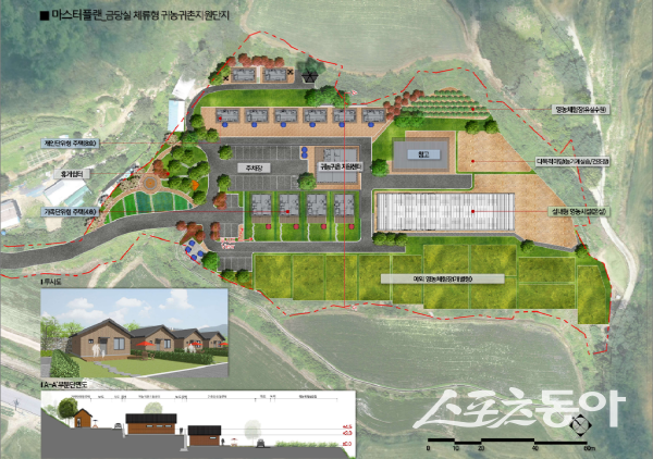 예천군 금당실 체류형 귀농귀촌지원단지 사업 배치도. 사진제공 ㅣ 예천군