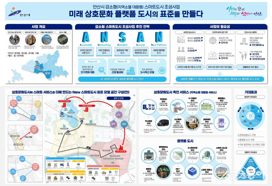 안산시, 국토교통부 강소형 스마트도시 조성사업 공모 선정 개요도. 사진제공｜안산시