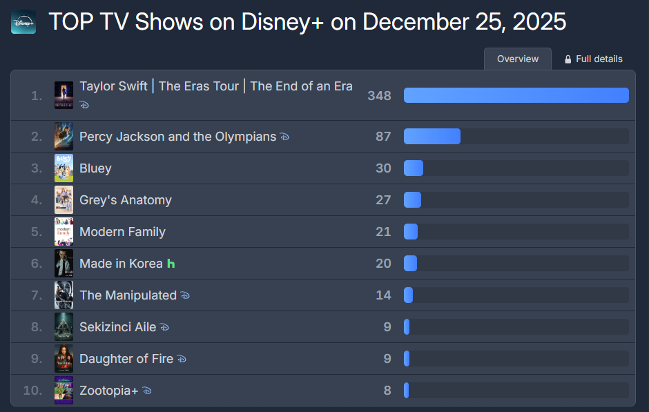 사진제공 | 월트디즈니 컴퍼니 코리아