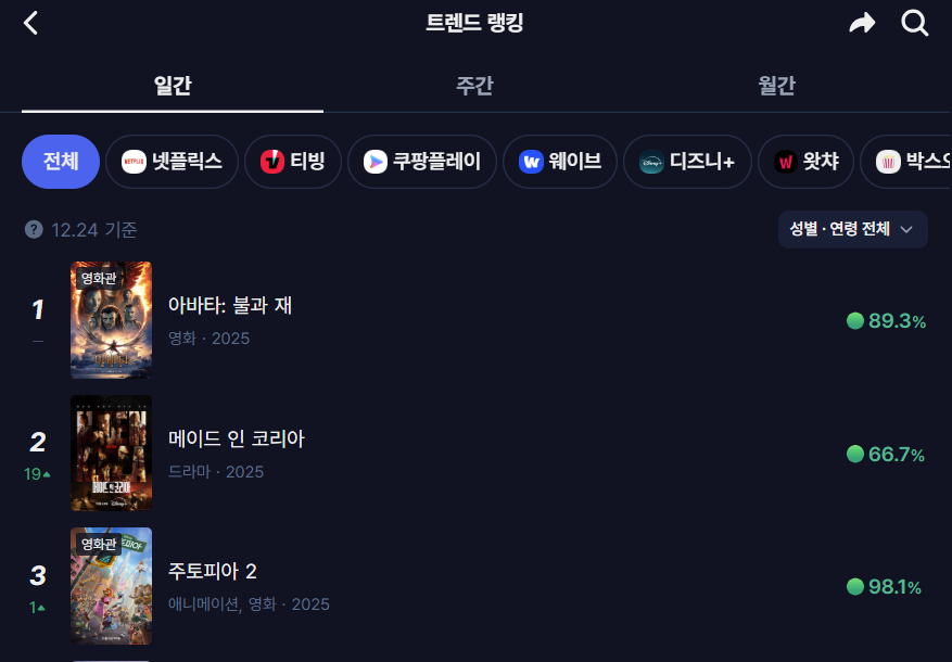 사진제공 | 월트디즈니 컴퍼니 코리아