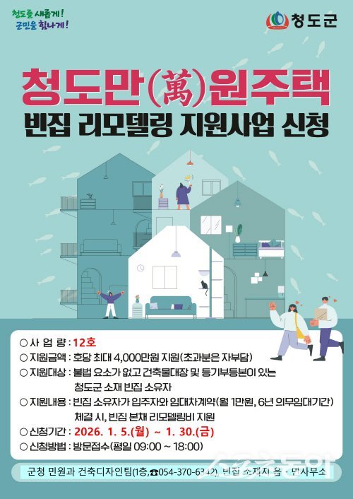 ‘청도만(萬)원주택사업’ 지원안내 포스터. 사진제공 ㅣ 청도군