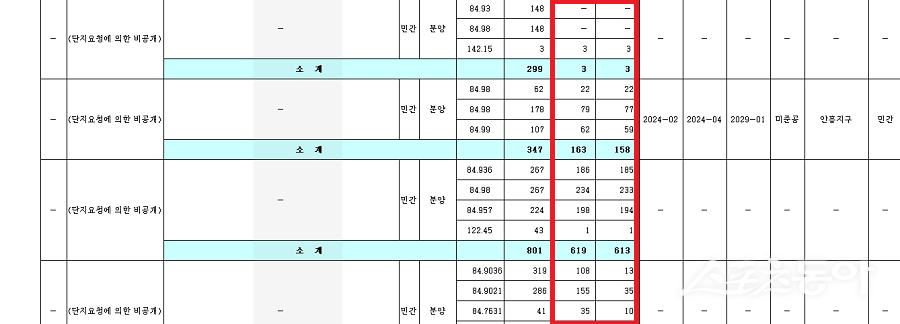 경기도 이천시에 2025년 12월 대규모 아파트 분양이 잇따라 예고되면서, 미분양 물량 증가와 시장 불안에 대한 우려가 커지고 있다. 사진제공｜경기도