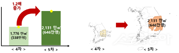 경상북도 ‘제5차(2026~2035년) 산업입지 수급계획’ 최종 확정 인포그래픽. 사진제공 ㅣ 경북도