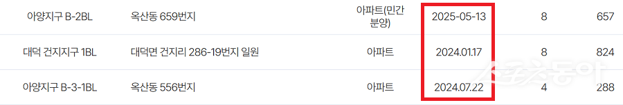안성시는 공동주택사업계획 승인현황을 공개했다. 사진제공|안성시