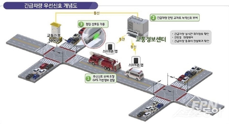 김포시, 긴급차량 우선신호시스템 개념도. 사진제공|김포시청