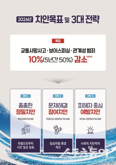 대구자치경찰위원회 치안목표 및 3대 전략. 사진제공 ㅣ 대구시