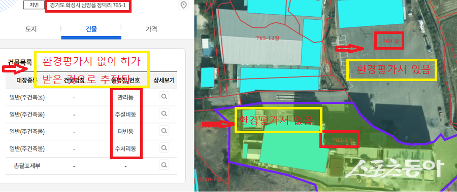 경기도 화성시 남양읍 장덕리 일대에서 폐합성수지를 재활용하는 신승에너지가 환경영향평가 없이 자원순환시설 허가를 받았다는 의혹이 제기되며 논란이 확산되고 있다(건축물 대장). 사진제공｜공익 제보자