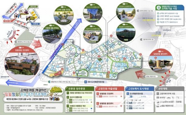 포항 청림·일월동 ‘우리동네살리기’ 마스터플랜 구상도. 사진제공 ㅣ 포항시