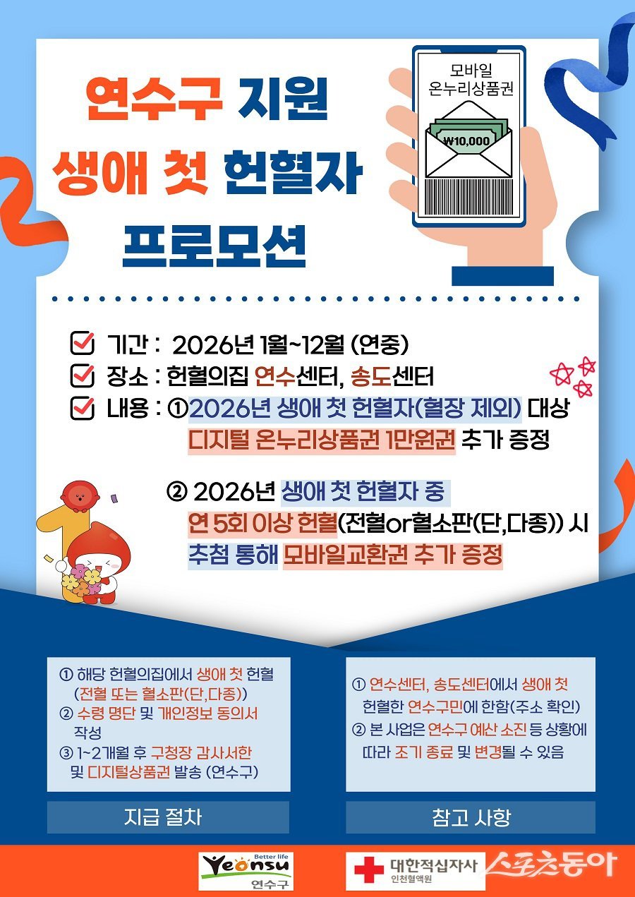 인천 연수구, 생애 첫 헌혈자 지원 및 헌혈 장려 사업 포스터. 사진제공｜인천 연수구청