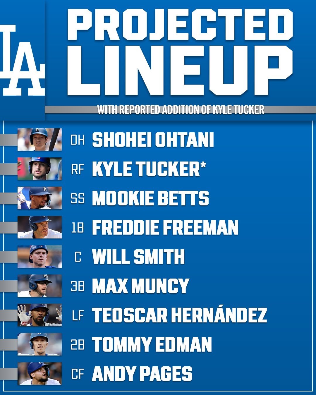 2026시즌 LA 다저스 예상 선발 라인업. 사진=MLB 네트워크 SNS