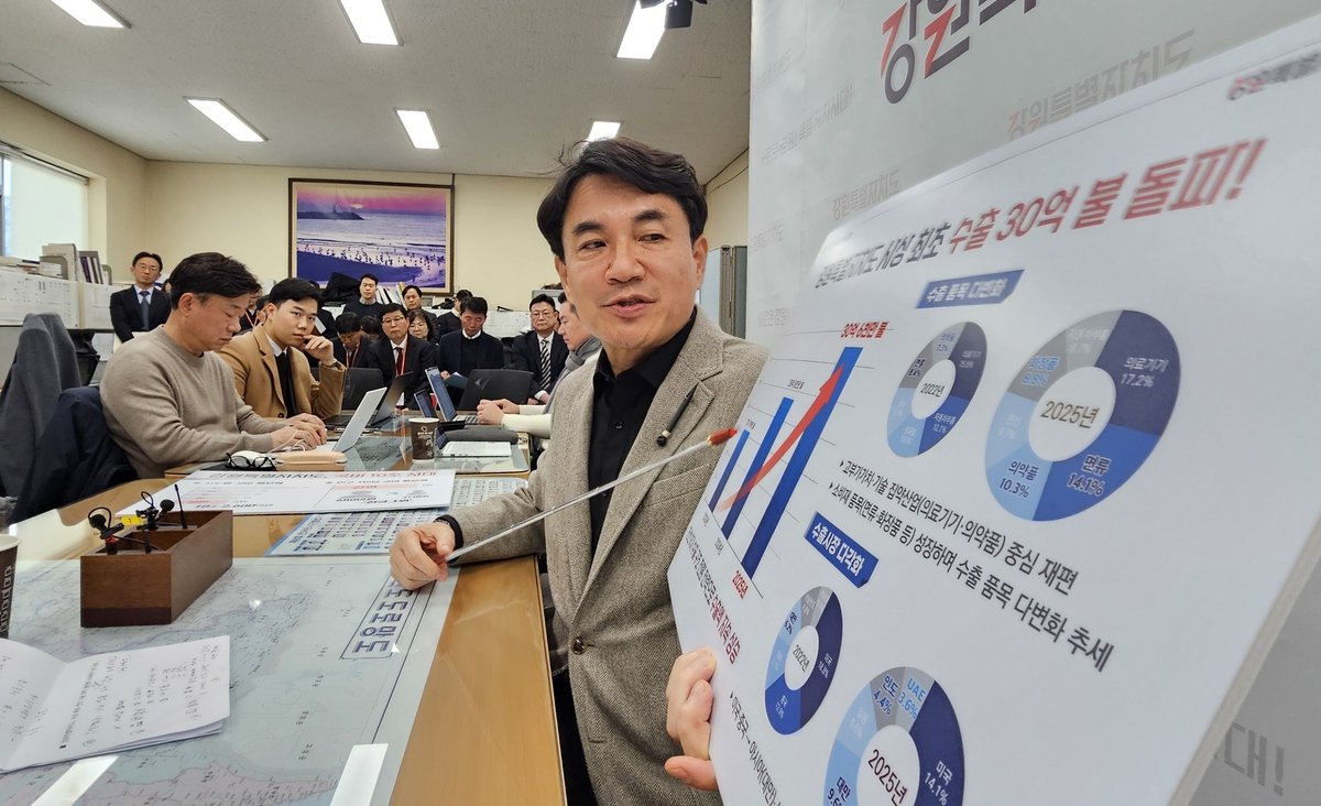 강원특별자치도가 사상 처음으로 연간 수출 30억달러를 달성했다. 수출 30억 달러 돌파에 대해 설명하는 김진태 지사 . 사진제공 ㅣ 강원도