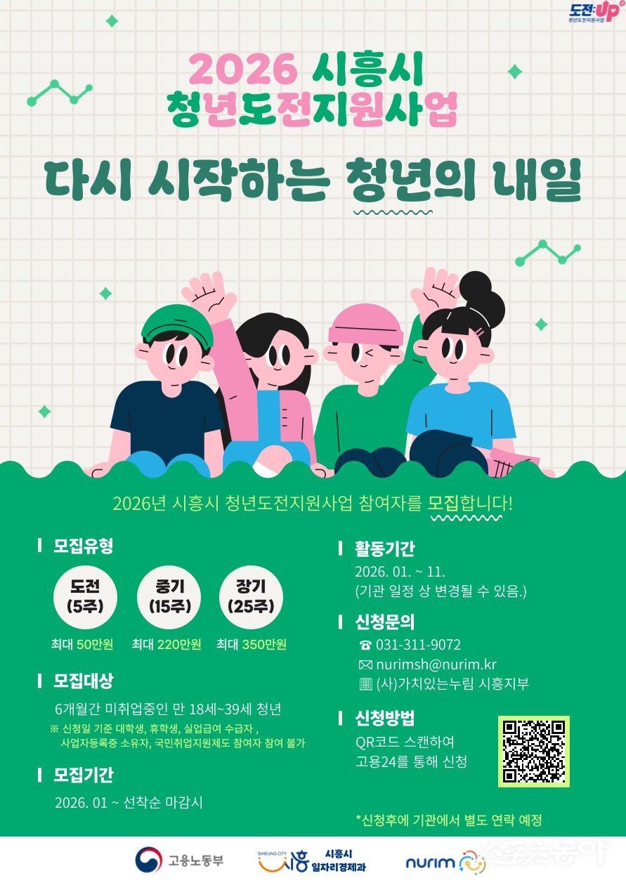 시흥시는 취업과 사회 진출에 어려움을 겪고 있는 청년들의 재도전을 지원하기 위해 ‘2026년 청년도전지원사업’ 참여자 156명을 모집한다. 사진제공｜시흥시