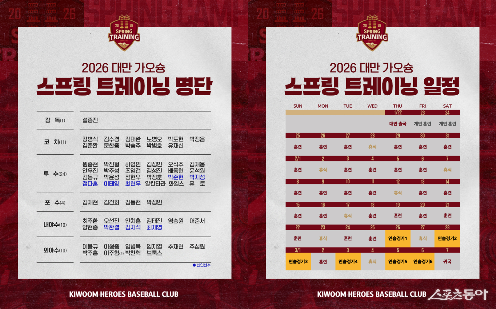 키움이 20일 스프링캠프 명단을 발표했다. 사진제공｜키움 히어로즈