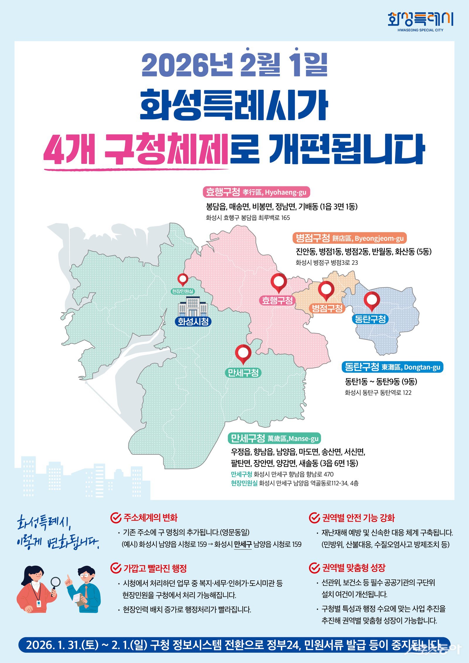 4개 일반구청 개청이라는 행정체계 대전환을 불과 2주 앞두고 화성특례시가 막바지 개청 준비에 총력을 기울이고 있다(화성특례시 구청체제 개편 안내 포스터). 사진제공|화성시