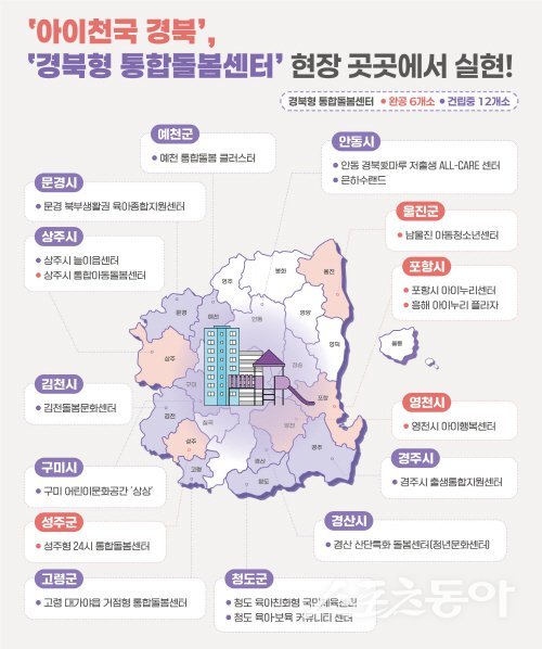 경상북도가 추진하는 ‘경북형 통합돌봄센터 현황’. 사진제공 ㅣ 경북도