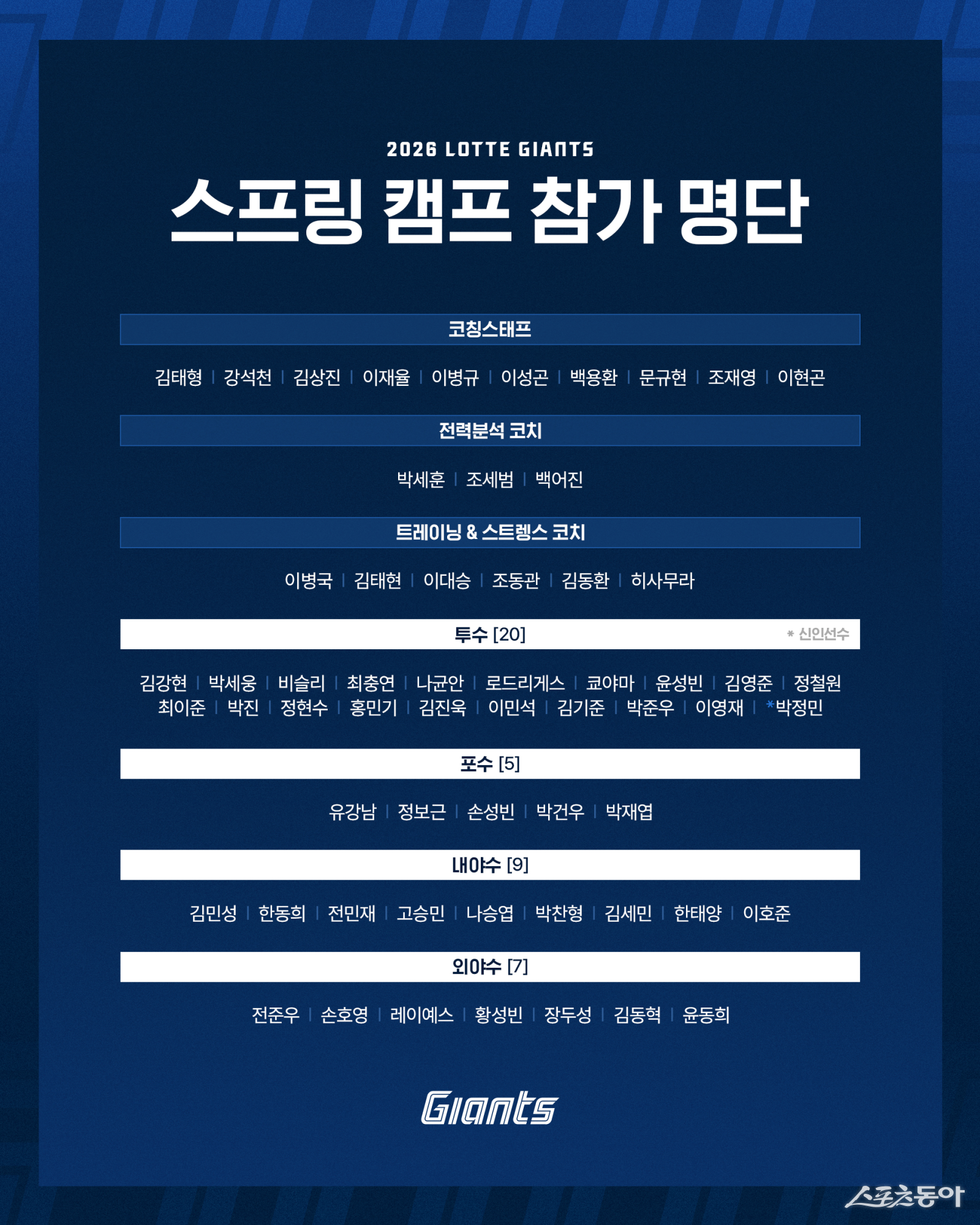 사진제공｜롯데 자이언츠