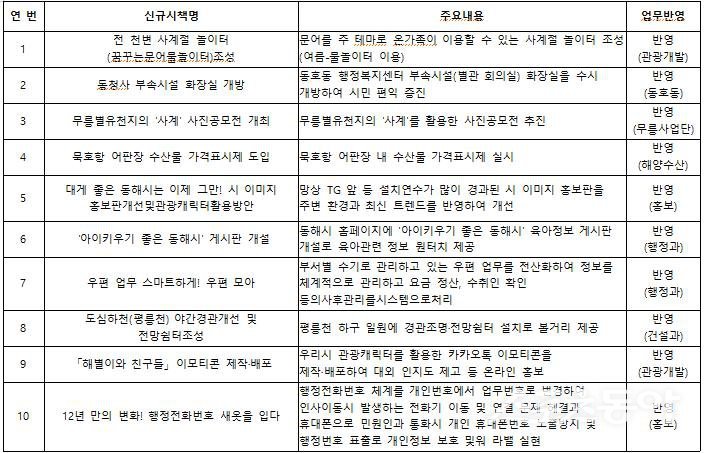 동해시 제공