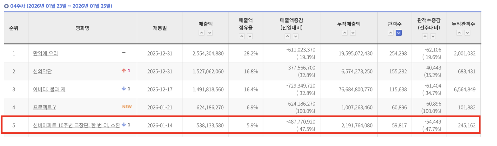 사진제공 | CJ ENM