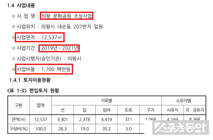 경기도 의왕시가 공유재산으로 보유한 농지를 장기간 실제 용도와 다르게 사용하면서도 이를 바로잡지 않아 총체적인 행정 관리 실패라는 비판이 커지고 있다(평가 내용). 사진제공｜공익 제보자