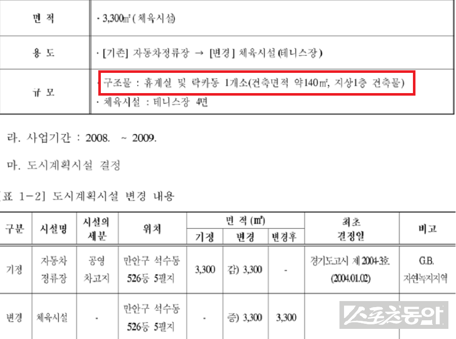 경기도 안양시 소유 체육시설 부지에서 환경영향평가 당시 사업면적이 축소됐다는 의혹과 함께 무허가 가설건축물과 공작물이 장기간 방치돼 왔다는 정황이 드러나면서 행정 관리 부실 논란이 확산되고 있다(평가도면). 사진제공｜공익 제보자