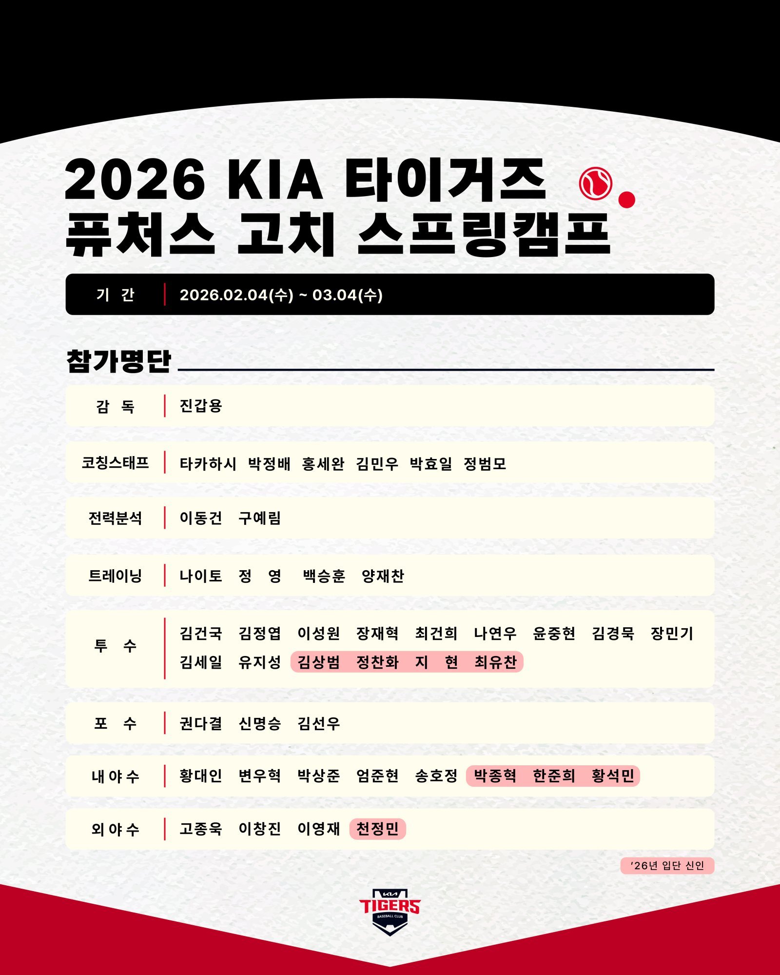 KIA 퓨처스팀은 다음달 4일부터 일본 고치에서 스프링캠프를 실시한다. 사진제공|KIA 타이거즈