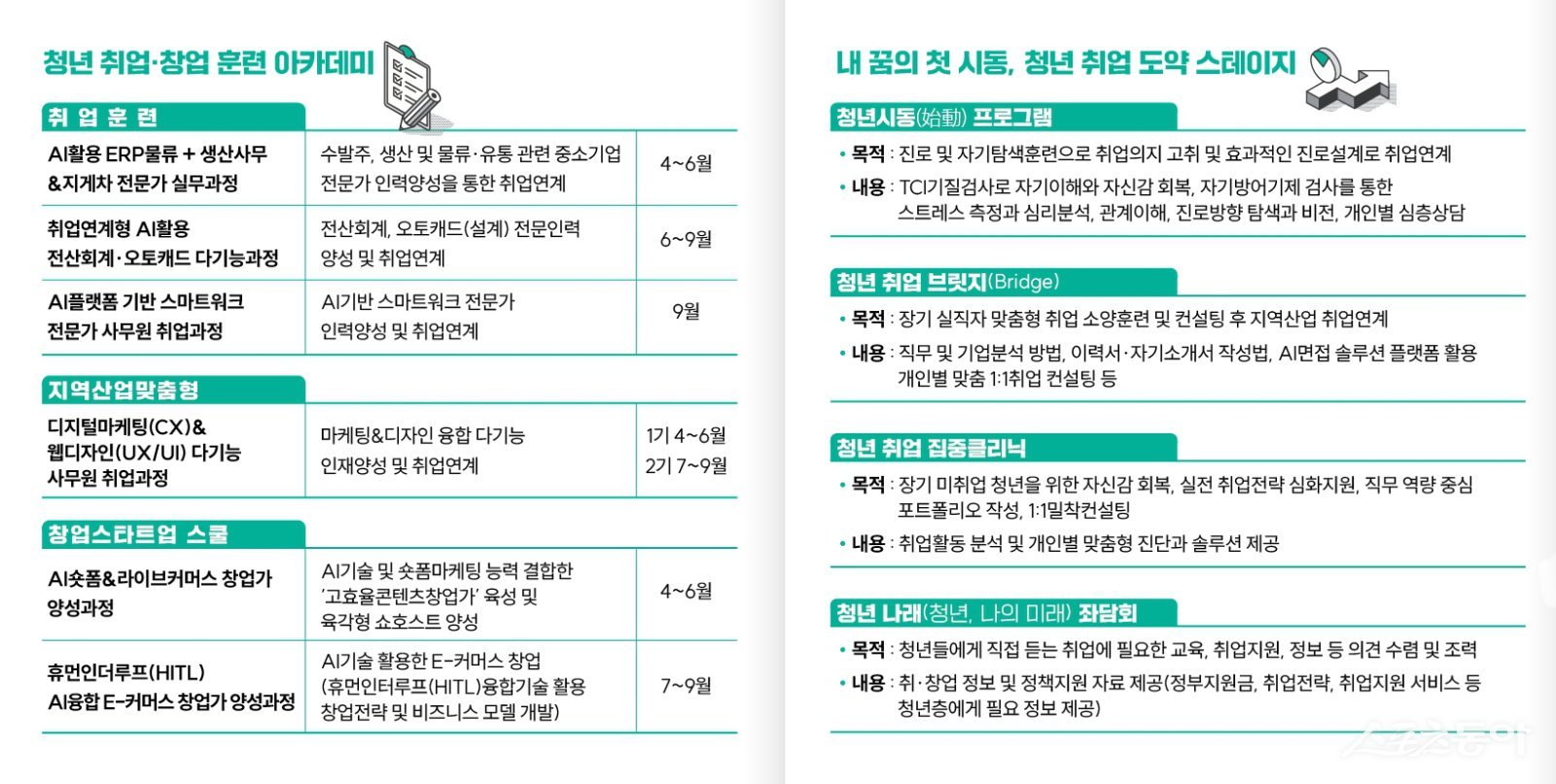 부천시일드림센터 취·창업 프로그램 소개. 사진제공｜부천시