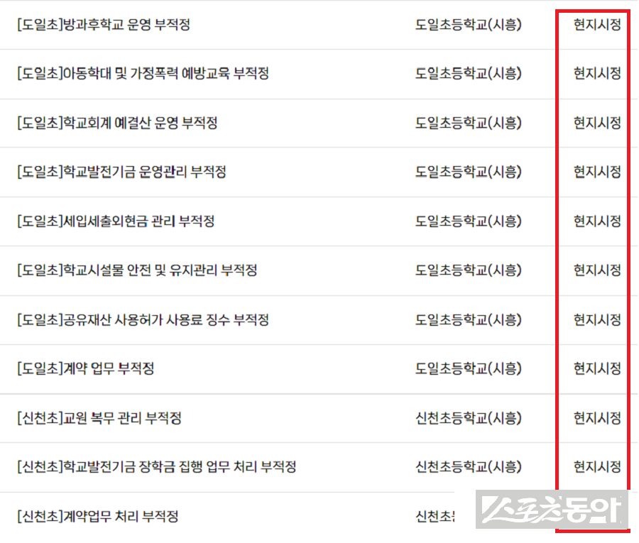 경기도교육청이 지난 1월 28일 공개한 ‘2025년 종합감사 결과’를 두고 학교 현장의 행정·교육 전반에 걸친 구조적 관리 부실이 심각한 수준이라는 지적이 제기되고 있다(감사 내용). 사진제공｜감사원 공공감사