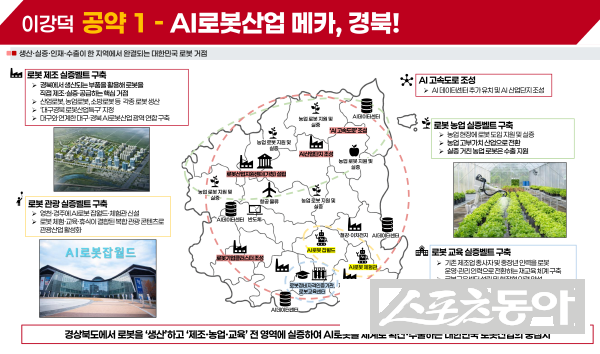 이강덕 시장의 경북도지사 출마 1호 공약 ‘AI와 로봇산업 육성’ 계획도. 사진제공 ㅣ 이강덕사무소