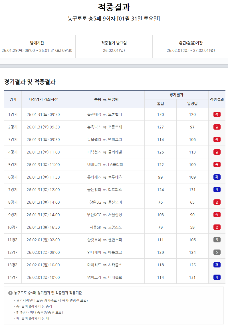 농구토토 승5패 9회차 적중결과.
