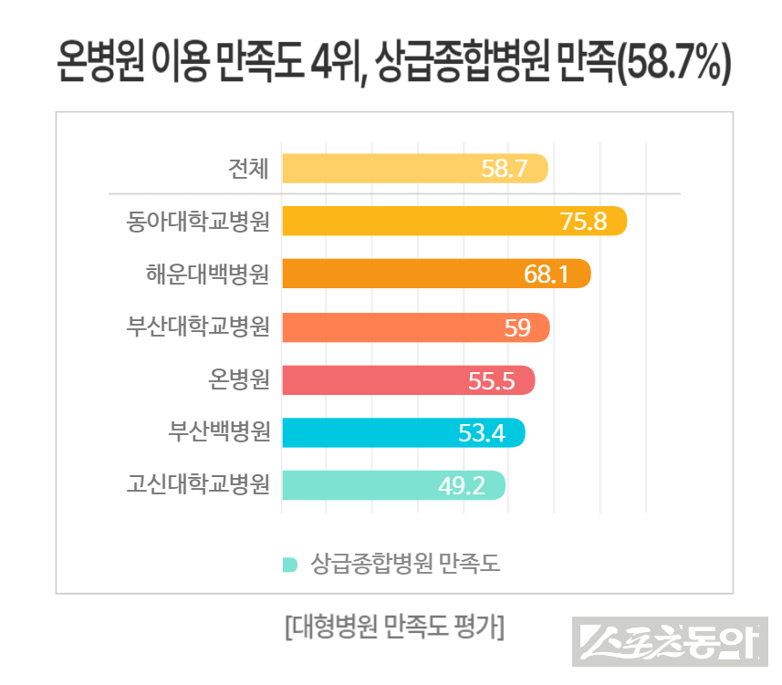 (사진제공=온병원)