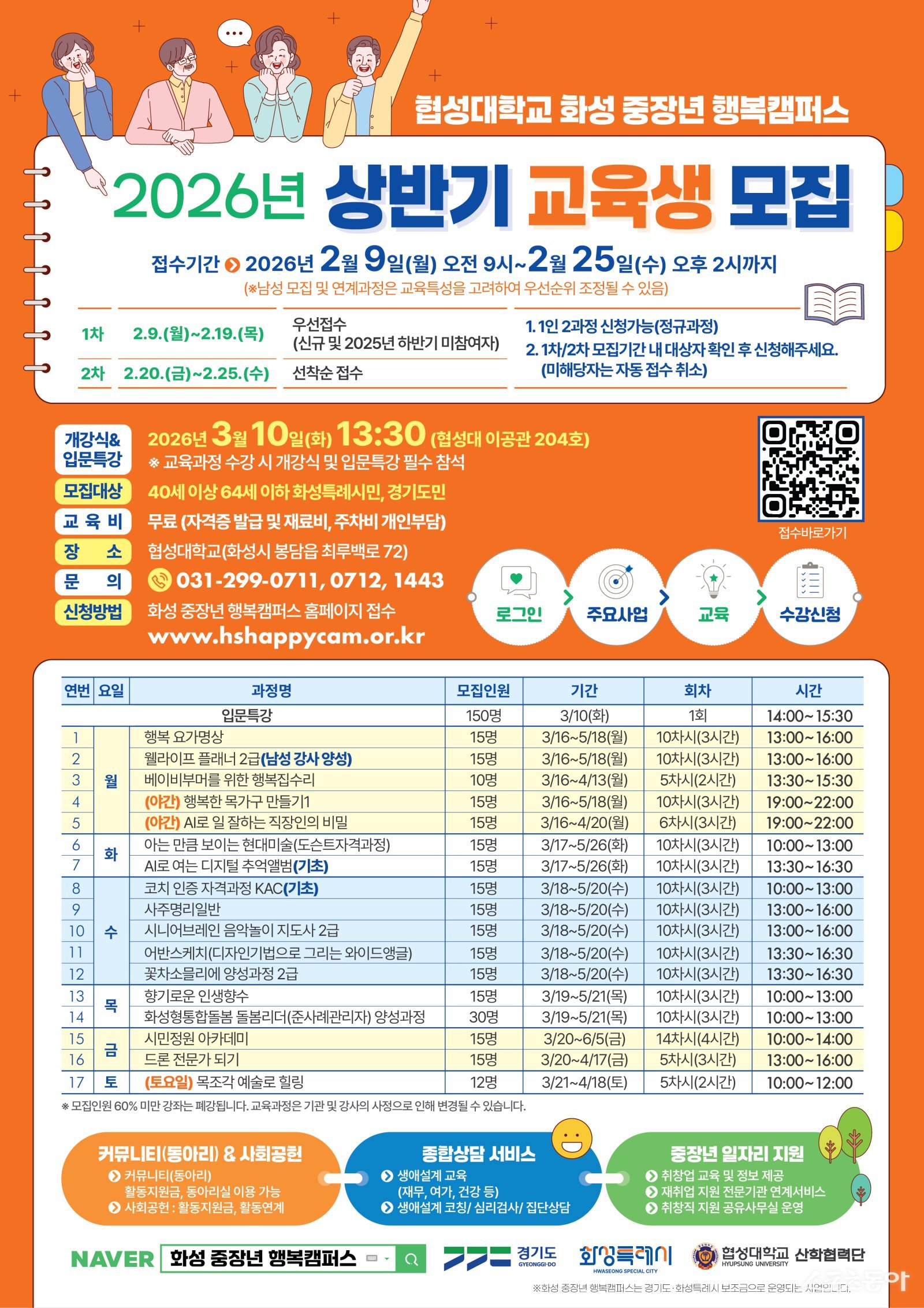 화성특례시(시장 정명근)와 경기도는 오는 2월 9일부터 2월 25일까지 중장년 세대의 인생 재도약을 지원하는 ‘화성 중장년 행복캠퍼스’ 상반기 교육생을 모집한다(홍보물). 사진제공｜화성시