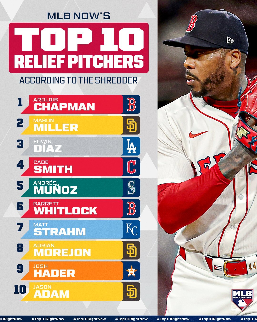 아롤디스 채프먼. 사진=메이저리그 공식 SNS