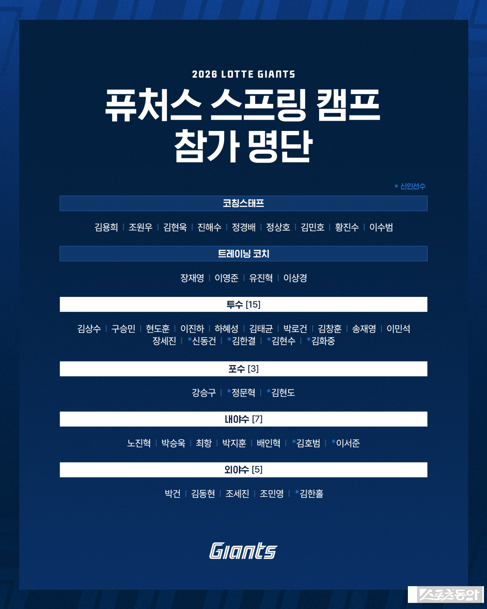 사진제공｜롯데 자이언츠