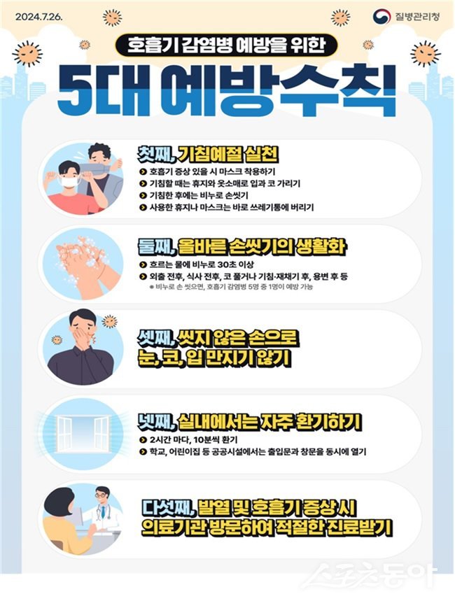 호흡기감염병 예방수칙. (사진제공=부산시)