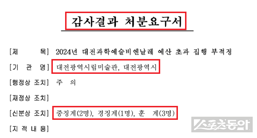 대전광역시가 대전시립미술관에 대해 실시한 2025년 특정감사 결과를 지난 2026년 2월 13일 공개했다. 사진제공｜감사원 공공감사