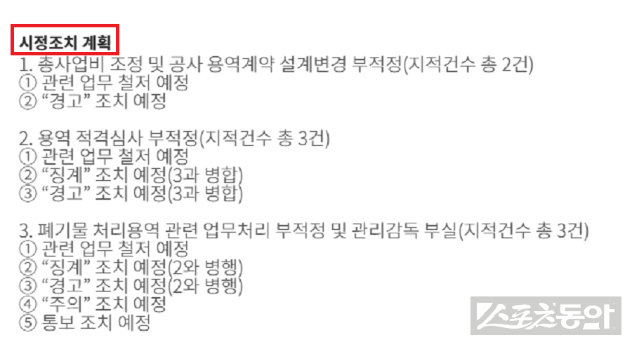 국토교통부가 실시한 ‘2026년 감사원 이첩제보 감사’ 결과, 한국토지주택공사(LH)에서 총 8건의 부적정 사례가 적발됐다. 사진제공｜감사원 주무부처 지적